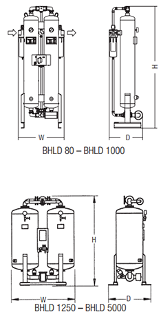 Dimensions of BHLD Adsorption Dryers