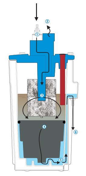 Diagram of Oil Water Separators